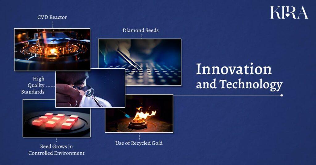 CVD Innovation and Technology