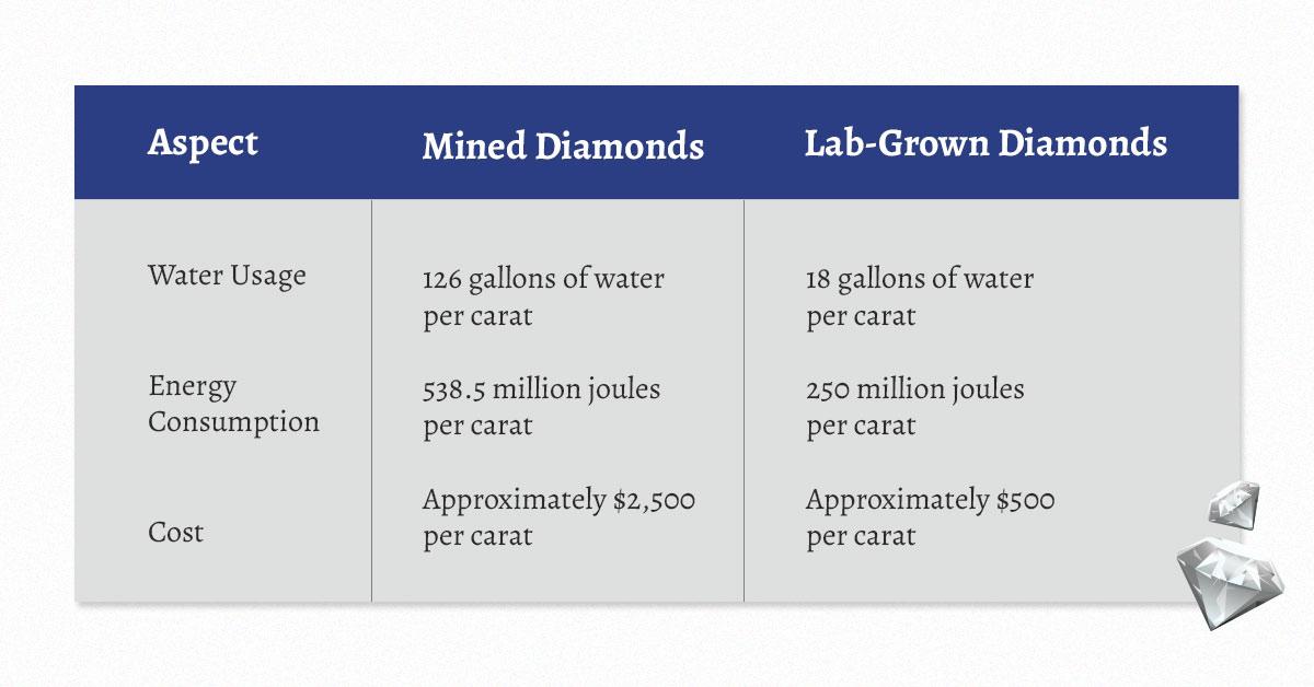 Mined Vs LGD Sustainability Comparison